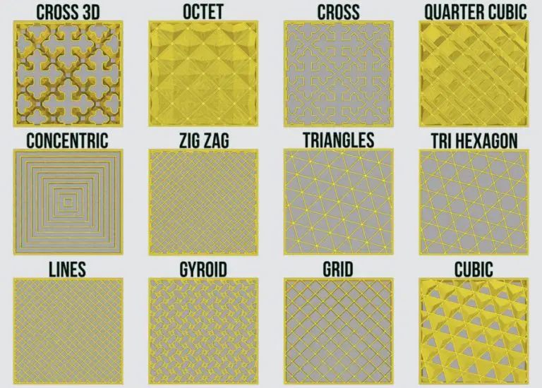 3D Print Infill Patterns Explained – The 3D Bros