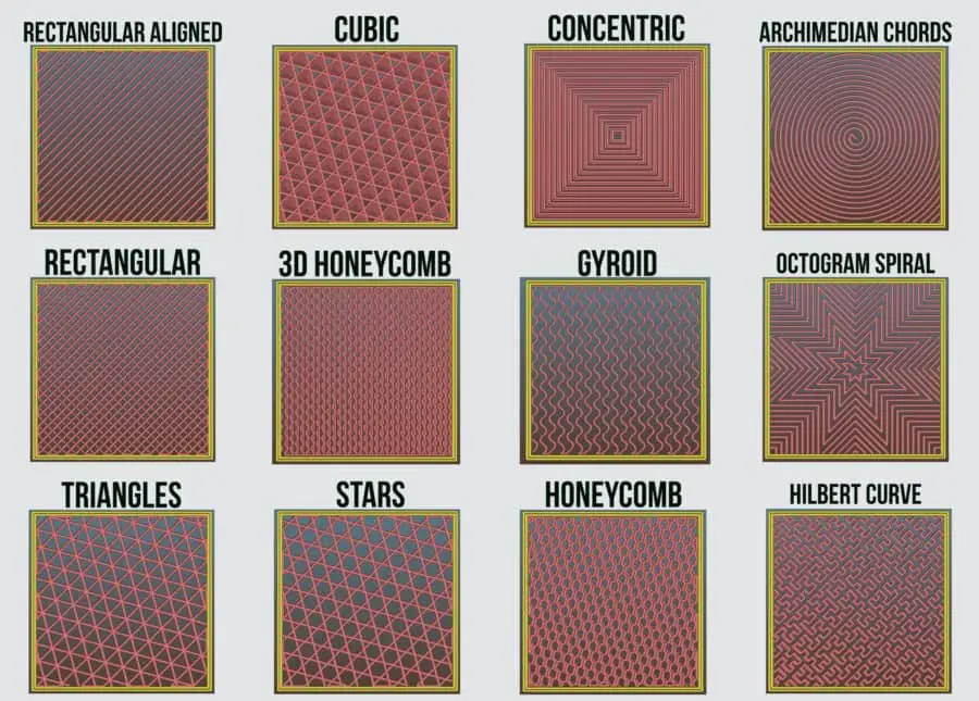 infill - Uselessly slow printing pattern for second-to-top layer